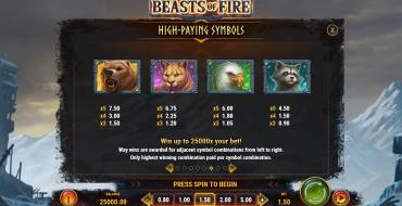 Beasts of Fire: Auszahlungstabelle