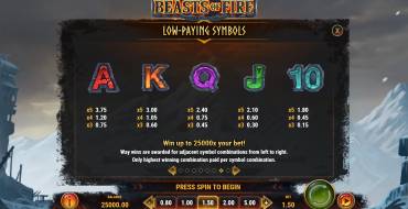 Beasts of Fire: Auszahlungstabelle