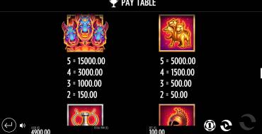 Beat the Beast Cerberus’ Inferno: Auszahlungstabelle
