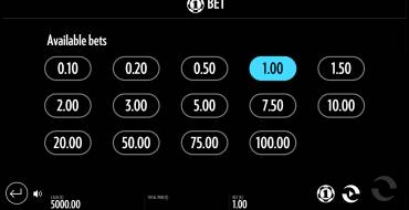 Beat The Beast: Griffin's Gold: Wetten