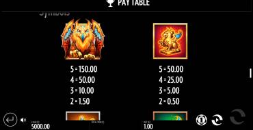 Beat The Beast: Griffin's Gold: Auszahlungstabelle