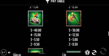 Beat the Beast: Quetzalcoatls Trial: Auszahlungstabelle