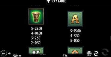 Beat the Beast: Quetzalcoatls Trial: Auszahlungstabelle