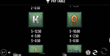 Beat the Beast: Quetzalcoatls Trial: Auszahlungstabelle