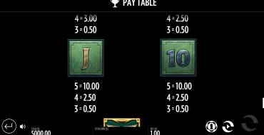 Beat the Beast: Quetzalcoatls Trial: Auszahlungstabelle