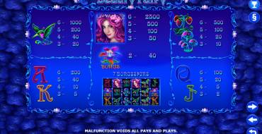 Beauty Fairy: Auszahlungstabelle