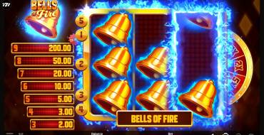Bells of Fire: Einzigartige Merkmale