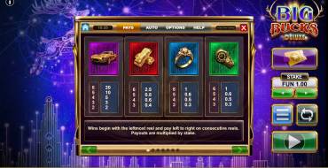 Big Bucks Deluxe: Auszahlungstabelle