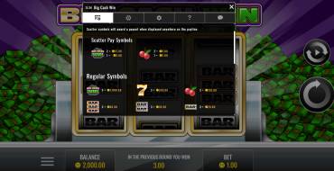 Big Cash Win: Auszahlungstabelle