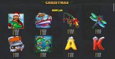 Big Catch Bass Fishing Christmas: Auszahlungstabelle