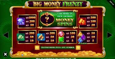 Big Money Frenzy: Auszahlungstabelle