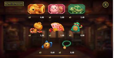 Big Win Cat Pawsperity: Auszahlungstabelle 2