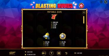 Blasting Rubies: Auszahlungstabelle
