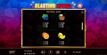 Blasting Rubies: Auszahlungstabelle