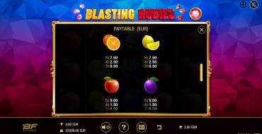 Blasting Rubies: Auszahlungstabelle