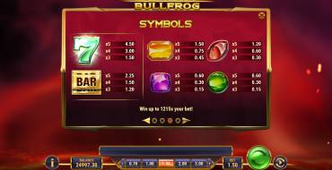 Blazin Bullfrog: Auszahlungstabelle