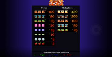 Blazing 777: Auszahlungstabelle