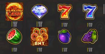 Blazing Cash: Auszahlungstabelle