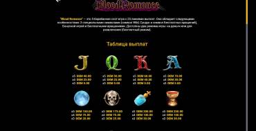 Blood Romance: Auszahlungstabelle