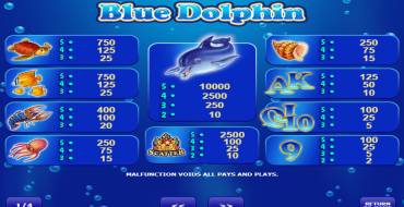 Blue Dolphin: Auszahlungstabelle