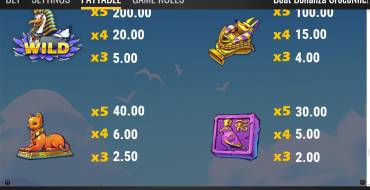 Boat Bonanza CrocoNile!: Auszahlungstabelle 2