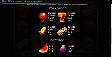Book Of Diamonds Reloaded: Auszahlungstabelle