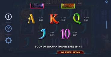 Book Of Enchantments: Auszahlungstabelle
