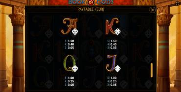 Book of Gods Dice: Auszahlungstabelle