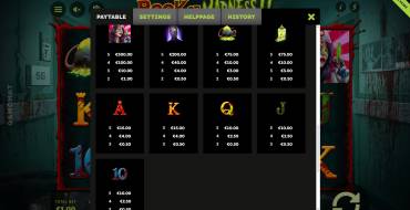 Book of Madness 2: Auszahlungstabelle