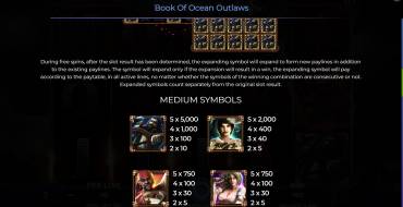 Book of Ocean Outlaws: Auszahlungstabelle