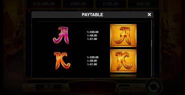 Book of Riches Deluxe 2: Auszahlungstabelle