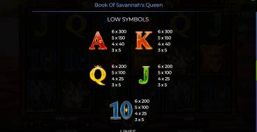 Book Of Savannah’s Queen: Auszahlungstabelle 2