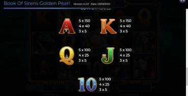 Book of Sirens Golden Pearl: Auszahlungstabelle