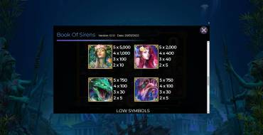 Book Of Sirens: Auszahlungstabelle
