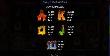 Book Of The Last Ronin: Auszahlungstabelle 2