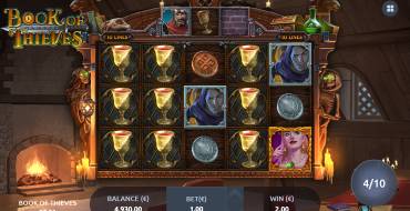 Book of Thieves: Gratis-Spins