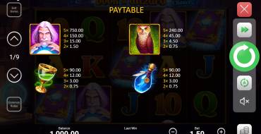 Book of Wizard: Crystal Chance: Auszahlungstabelle