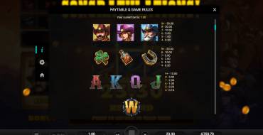 Bounty County: Auszahlungstabelle