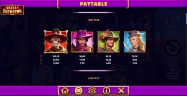 Bounty Showdown: Auszahlungstabelle