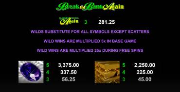 Break da Bank Again - MegaSpin: Auszahlungstabelle