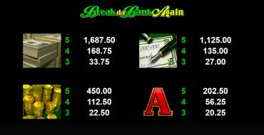 Break da Bank Again - MegaSpin: Auszahlungstabelle