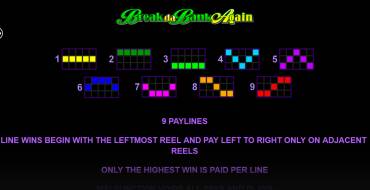 Break da Bank Again - MegaSpin: Auszahlungstabelle