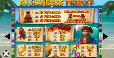 Buckaneers' Frenzy: Auszahlungstabelle