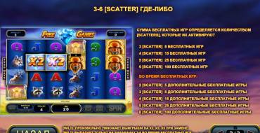 Buffalo Blitz: Gratis-Spins