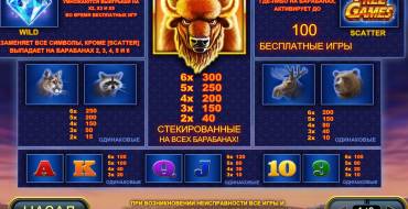 Buffalo Blitz: Tabelle