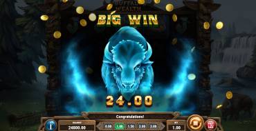 Buffalo of Wealth: Gewinne