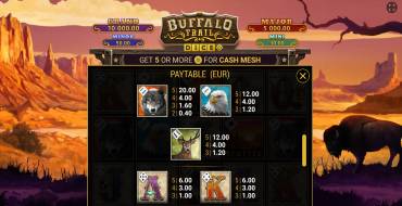 Buffalo Trail Dice: Auszahlungstabelle