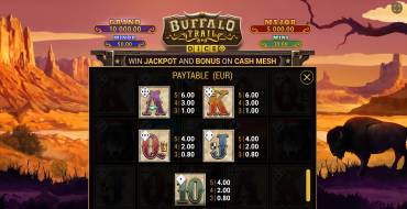 Buffalo Trail Dice: Auszahlungstabelle