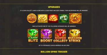 Bullion Blitz: Einzigartige Merkmale