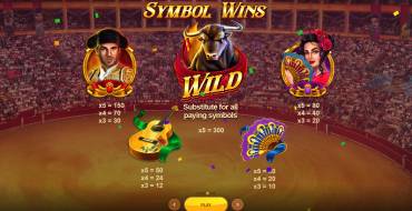 Bulls Run Wild: Auszahlungstabelle